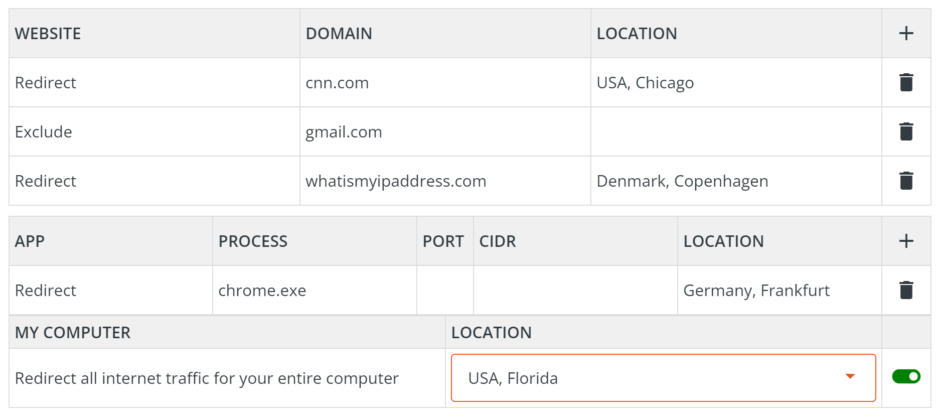 HideAway VPN rules