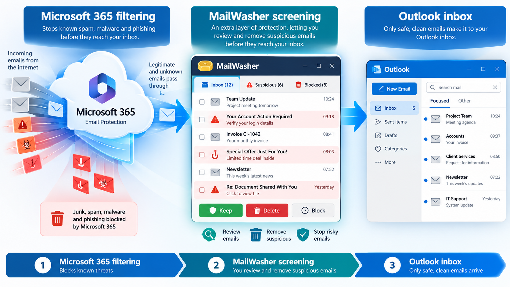 MailWasher works great with office365